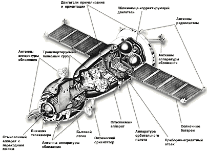 Корабль-спасатель Союз-ТМ